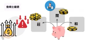詹姆斯龐德策略