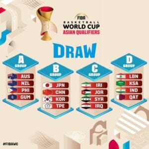 2027 男子籃球世界盃資格賽分組