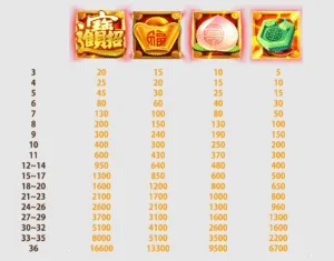 ATG三星報喜賠率圖示
