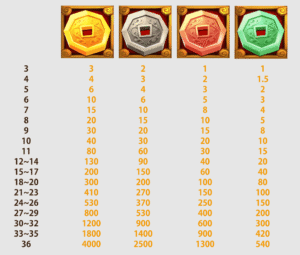 ATG三星報喜賠率圖示